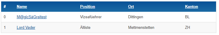 Hu30 Kontaktlischte
